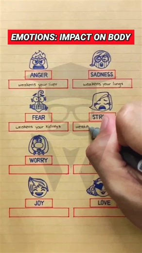 Emotions: Types & Impact on Health