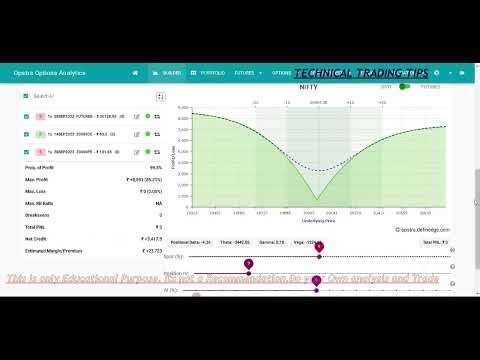 No loss option Strategy | nifty option hedging strategy | zero loss option strategy | option Selling