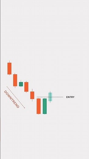 The Ultimate Guide to Candlestick Patterns