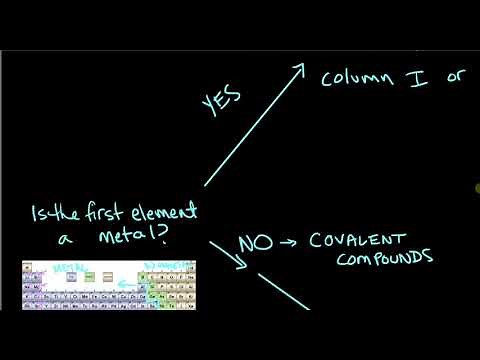 Name Any Compound! Your Guide to Chemical Nomenclature