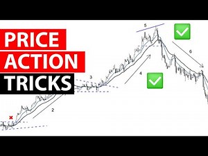 Technical Analysis For Forex Trading That Works!