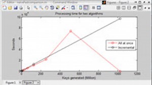 Using and removing NaN in MATLAB plots