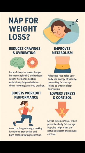 Does napping help your weight loss journey? #healthtips