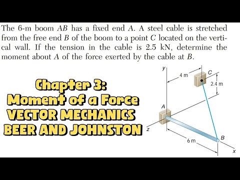 Determine the moment about A of the force exerted by the cable at B (Chapter 3) Engineers Academy