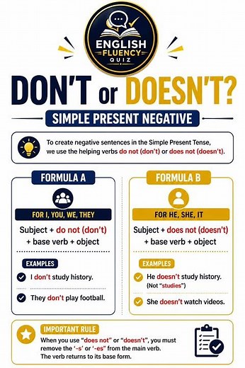 Don't or Doesn't? Simple Present Negative Rule #shorts #englishgrammar