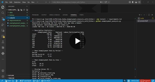 #codealpha #datascience #unemploymentanalysis #python #eda #covid19 #datavisualization #pandas #internship #economics #policydata #dataanalytics | Rubaiya Kamal