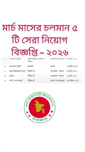 মার্চ মাসের চলমান ৫টি সেরা সরকারি চাকরির নিয়োগ বিজ্ঞপ্তি ২০২৬ | Latest Govt Job Circular