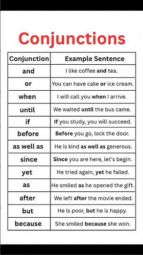 Conjunction Example Sentences | Learn English Grammar | Easy English