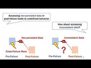 ASPLOS'20 - Session 13A - Cross-Failure Bug Detection in Persistent Memory Programs