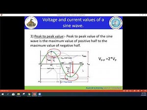 Instantaneous voltage and current
