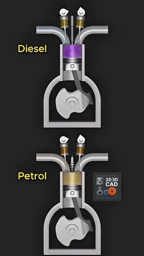 Diesel vs Petrol Engine 🔥 Real Difference Explained with 3D Animation #3dmodeling #3danimation #cad