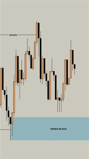 Mistake retail Trader make in Order Block Concept 🤔 #shorts #tradewithabdul #gold