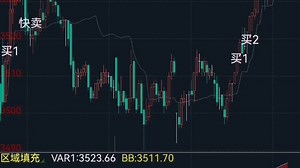 海龟策略显示主图指标代码分享公式_哔哩哔哩_bilibili