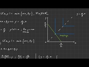 Fonction d'utilité Leontief et courbe d'indifférence