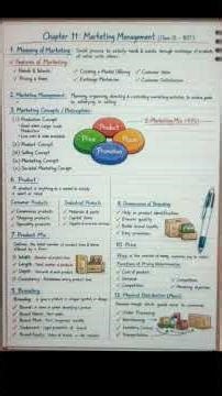 BST class 12th commerce .... 🥀 Shorts notes 🎀