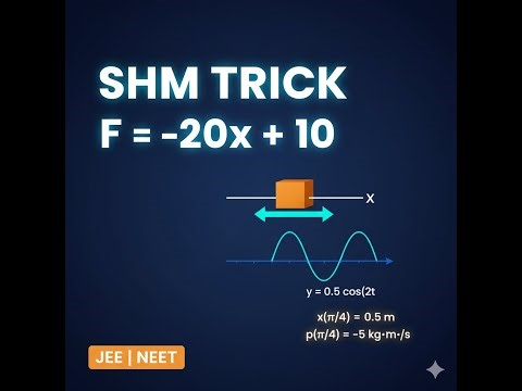 JEE Advanced 2024 SHM Problem: Fastest and Easiest Method to solve SHM problem