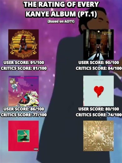 Which is Kanye's best album? #rap #review #hiphop #song #metal #album #aoty #kanye #kanyewest #rank
