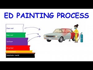 ED painting process knowledge explain - episode 1: paint, ED paint definition, ED process
