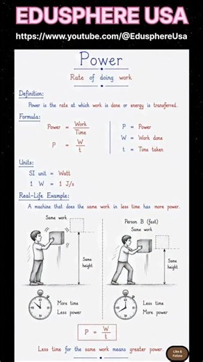 ⚡ Understanding Power in Physics 🔥 | Definition, Formula, SI Unit (Watt) & Real-Life Examples 📚