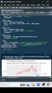 JPMorgan Chase [JPM] (Forecast, Prophet , ARIMA, ETS) #trading #stockmarket #stockforecast