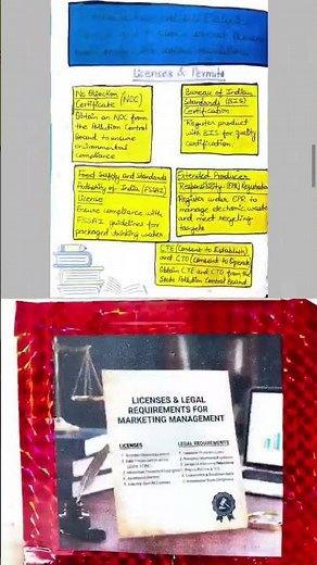 Project File of Business Studies | Marketing Management #class12commerce #bst #project