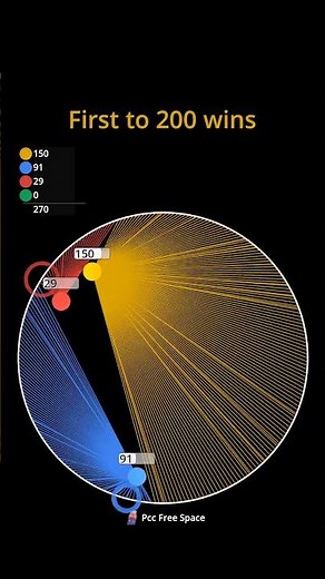 Connection Race part 130