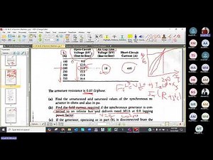 Synchronous Generator Part-3