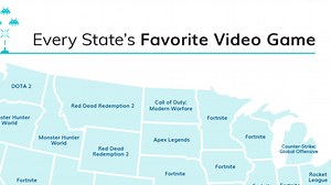 Fortnite is the United States' Favorite Video Game