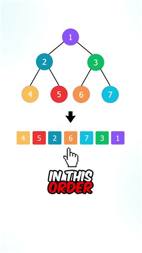 "Binary Tree Postorder Traversal"