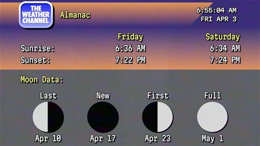 Where can you find 90s Weather Channel? Take a peek at new RetroCast