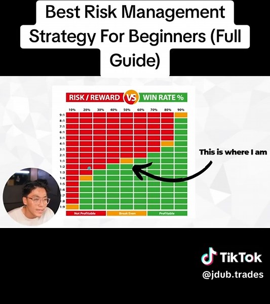 Best Risk Management Strategy For Beginners (Full Guide) #forex #forextrader #forextrading #fyp #viralvideo
