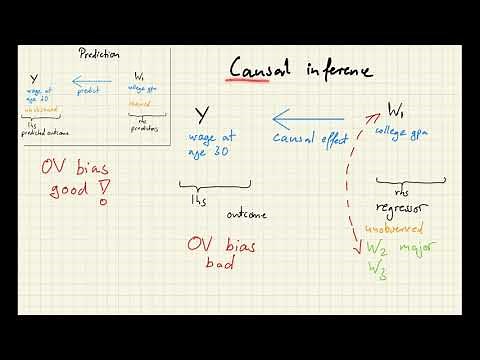 Prediction lecture 1: Prediction vs causal inference