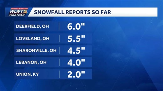 How much snow did we get? See totals from another record snowfall