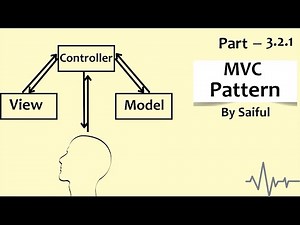 MVC Pattern Part 2