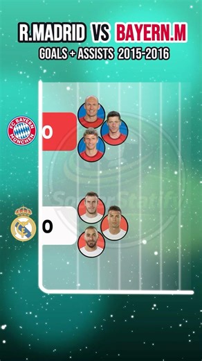 Real Madrid vs Bayern 👑 Goals + Assists 2015/16