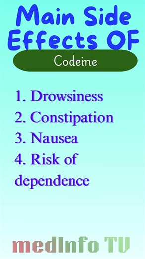 Codeine Pain Medicine Side Effects