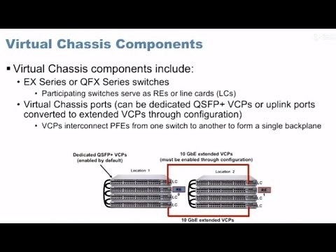 Juniper Virtual Chassis Components