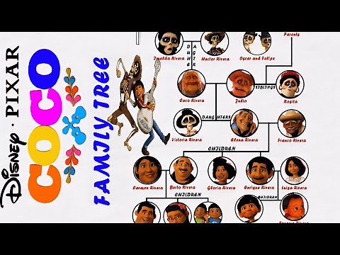 Coco Family Tree Explained!