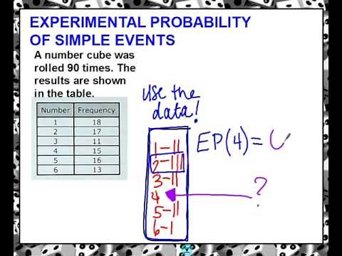 Experimental Probability of Simple Events