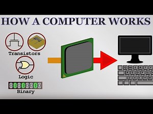 What’s Actually Inside Your Computer? The Full Breakdown
