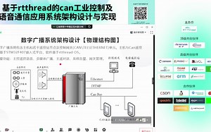 RT-Thread全球技术峰会：基于RT-Thread的can工业控制及语音通信应用系统架构设计与实现