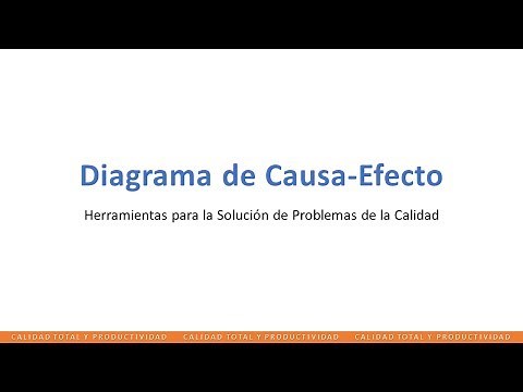 Diagrama Causa y Efecto
