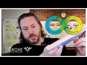 The Grove's Strategic Visioning Model in 10 Minutes or Less