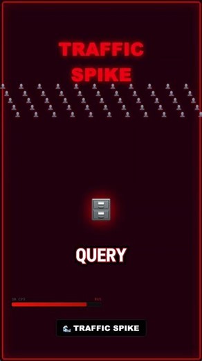 Your Database Has No Indexes? RIP Query Speed 💀 #database #indexes #backend #coding