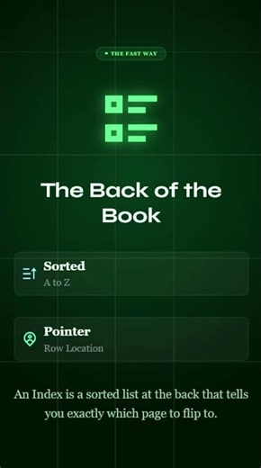 How Database Indexing Works