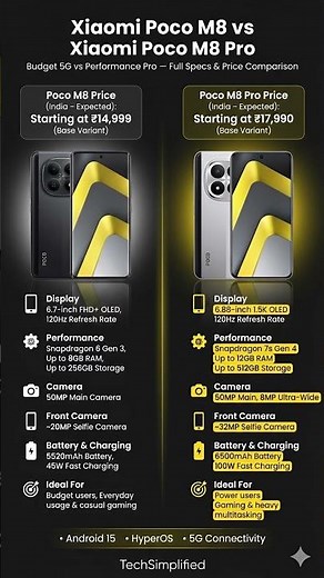 Xiaomi POCO M8 vs POCO M8 Pro Full Comparison | Specs, Performance, Camera & Battery