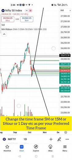 How to Watch Nifty 50 Live Chart in the Trading View App. #tradingview #nifty50 #intradaytrading