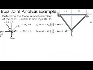 Statics Example: Method of Joint 2