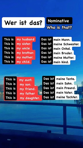 Examples of german nominative questions. #learn #vocabulary #learning #german #deutschland #ausbildung #grammar | Learning German with heart