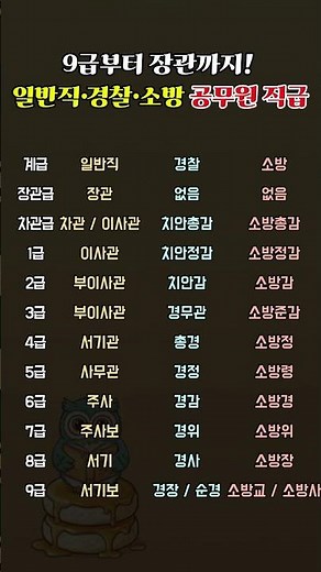 9급부터 장관까지! 일반직·경찰·소방 공무원 직급 완벽 정리